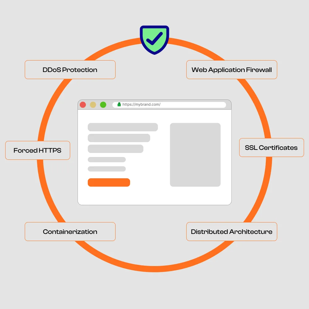 wp-buzz-security
