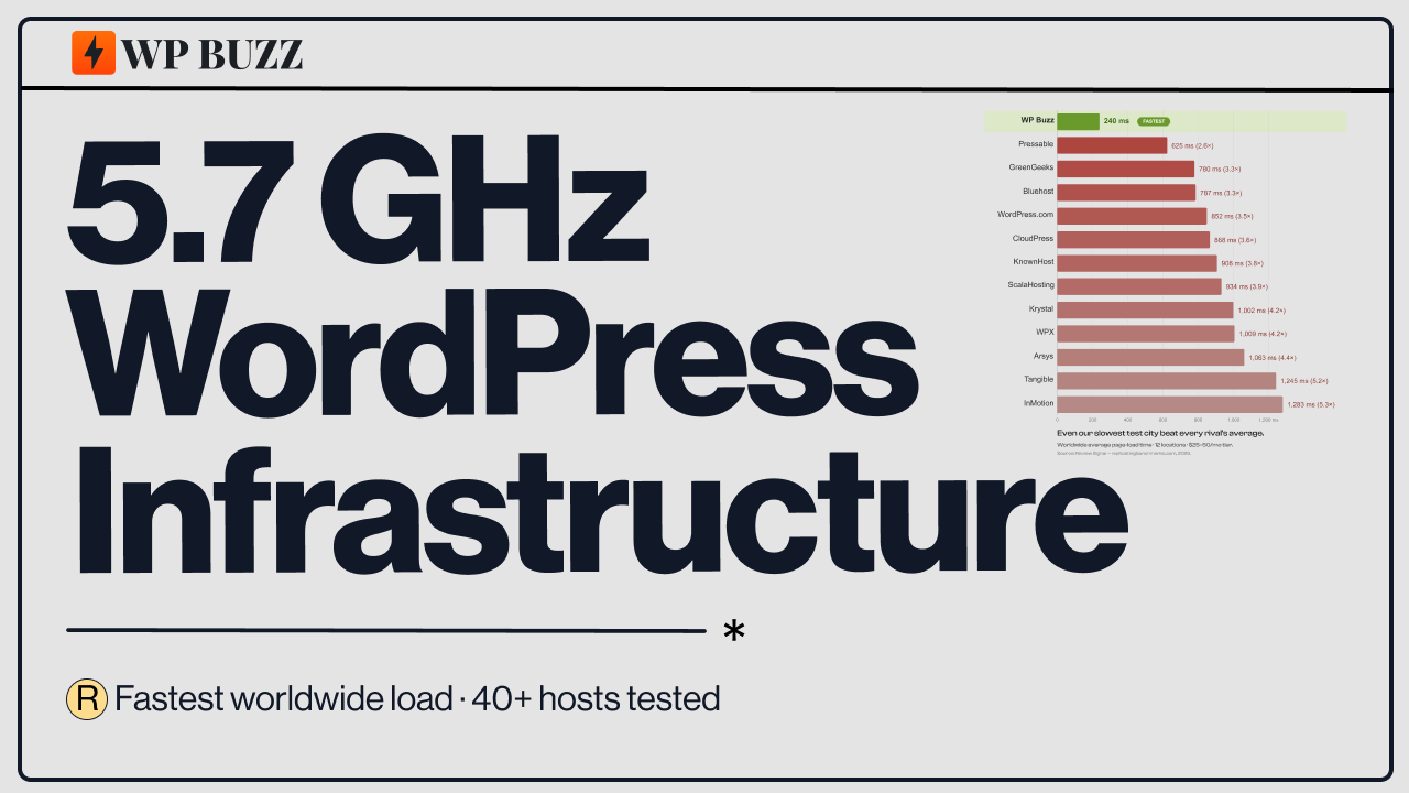 How We Built 5.7 GHz Scalable WordPress Hosting Infrastructure