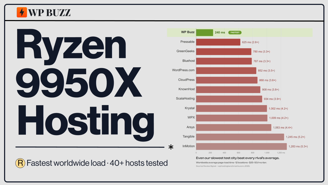 Ryzen 9950X WordPress Hosting: What to Actually Look For